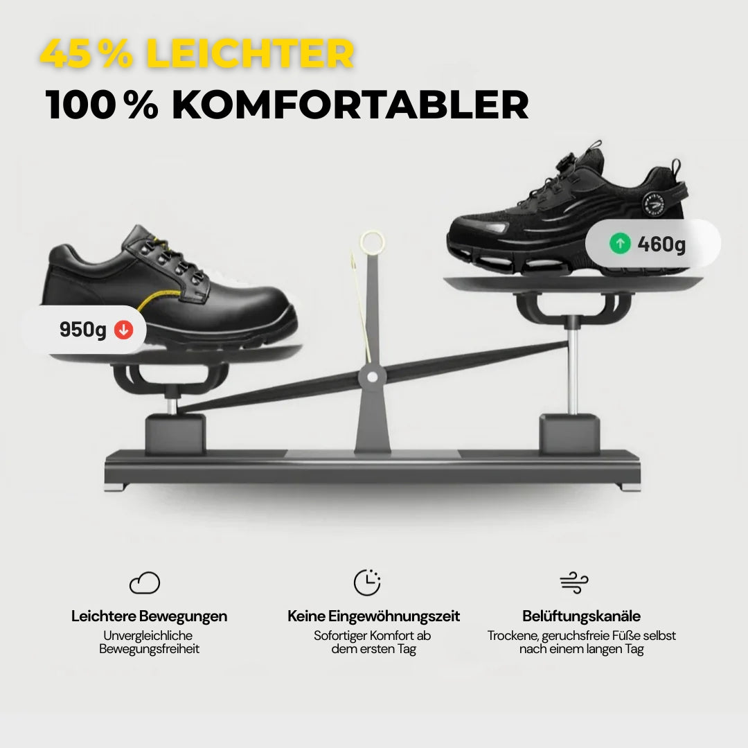 SOLYDIA™: Sicherheit & Komfort für 12 Stunden am Stück