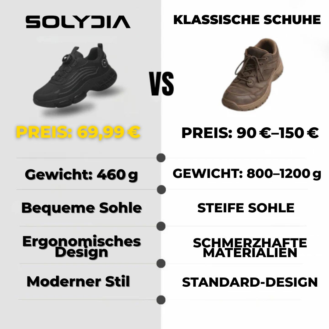 SOLYDIA™: Sicherheit & Komfort für 12 Stunden am Stück