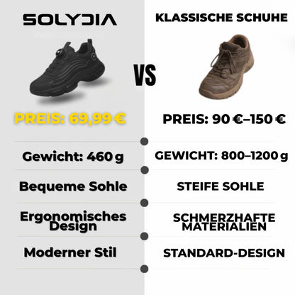 SOLYDIA™: Sicherheit & Komfort für 12 Stunden am Stück